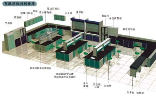 测验室仪器柜系列