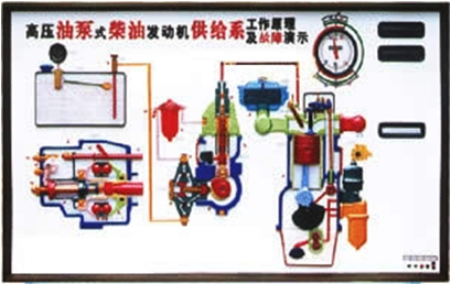 汽车结构工作原理