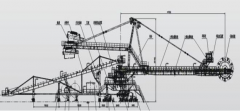 悬臂式斗轮堆取料