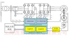 模拟型直驱风电实