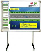 汽车教学磁板