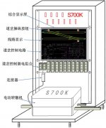 城市轨道交通信号